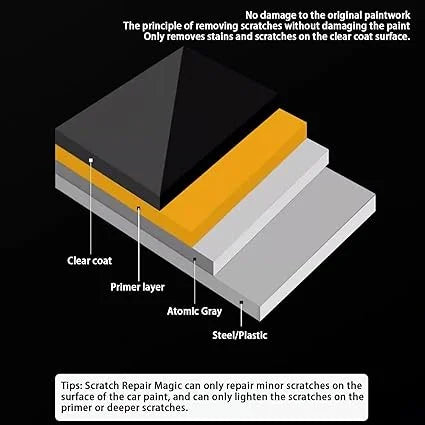 Car Scratch Repair Wax - 120ml
